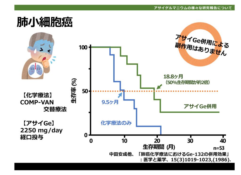 有機ゲルマニウムによる【ガン・鎮痛・老化制御ほか】の研究 | 一般